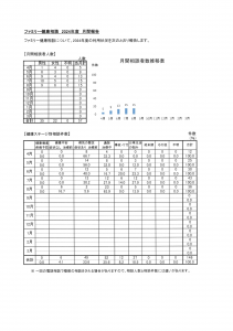 ファミリー健康相談　月間報告